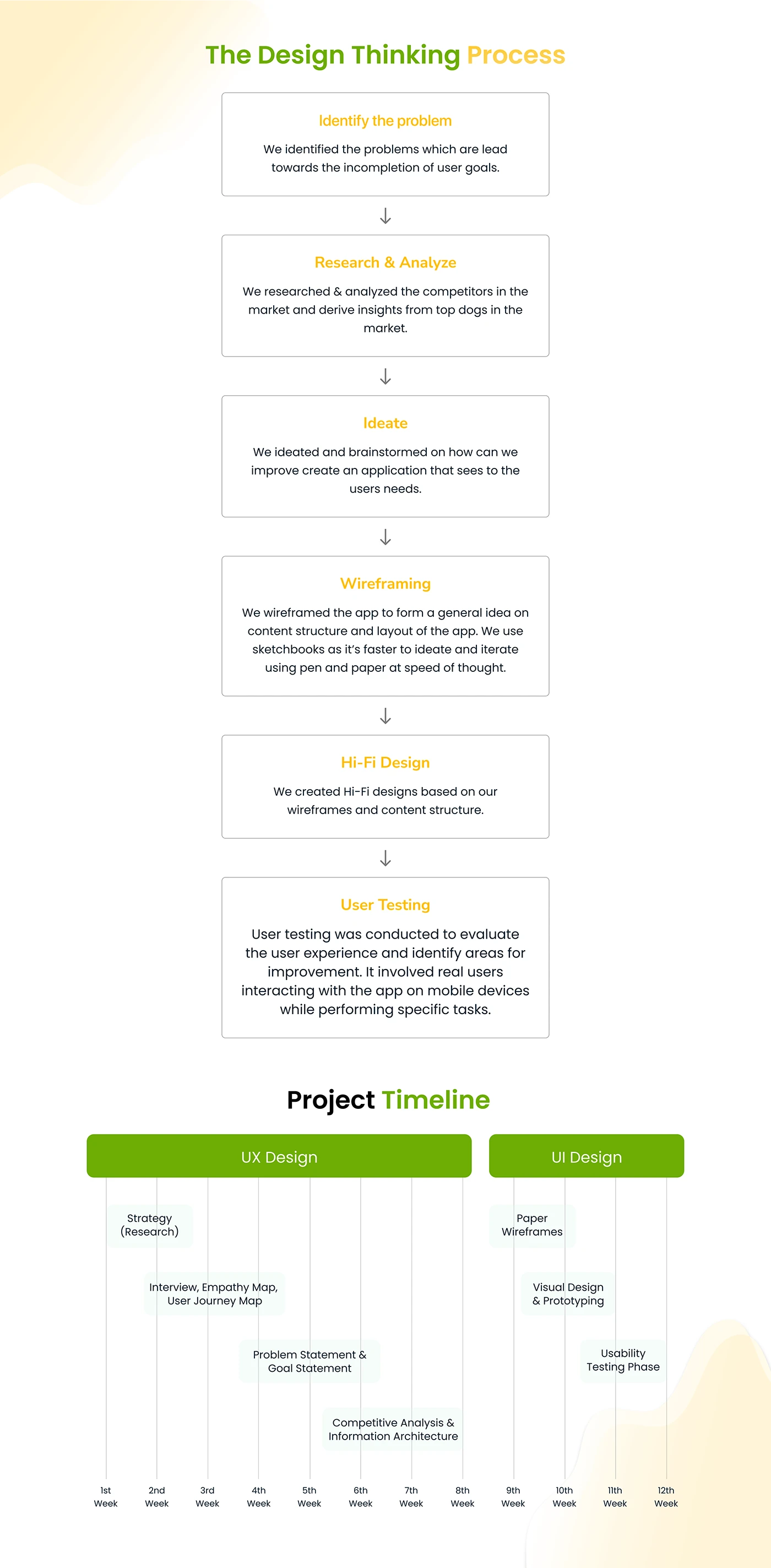 HiChef wireframes and mobile interface structure